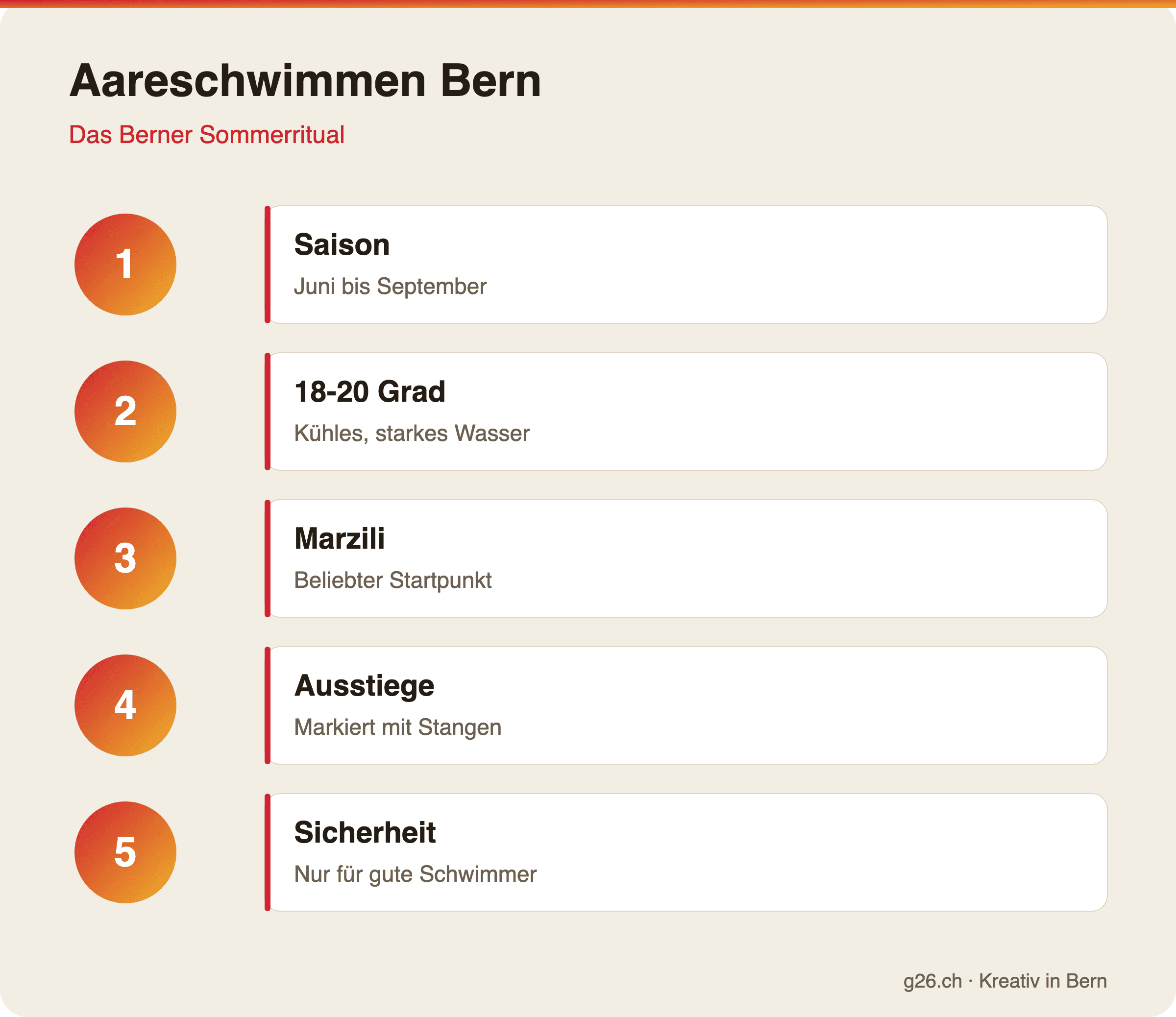 Infografik zum Aareschwimmen in Bern