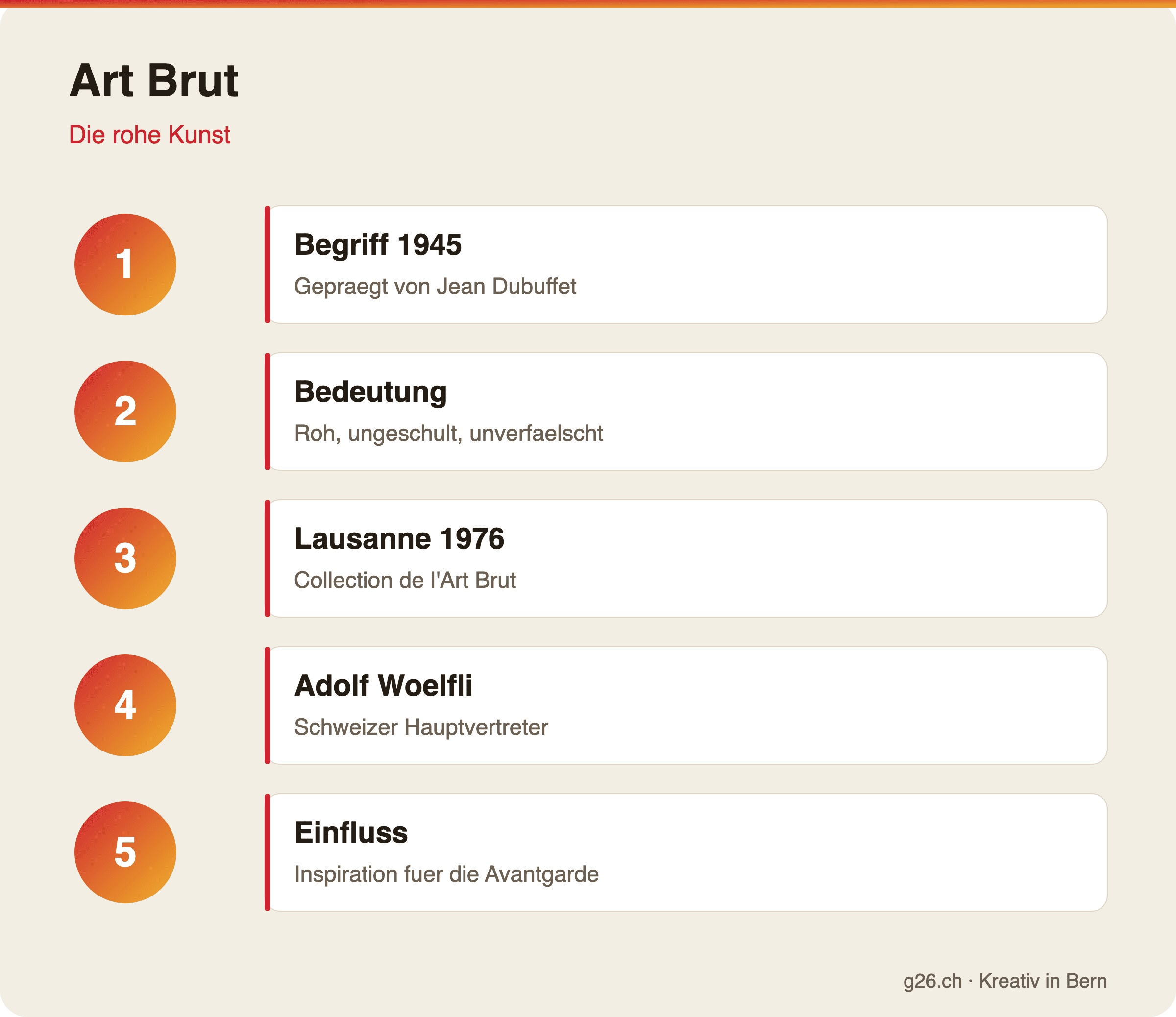 Art Brut: Die rohe Kunst