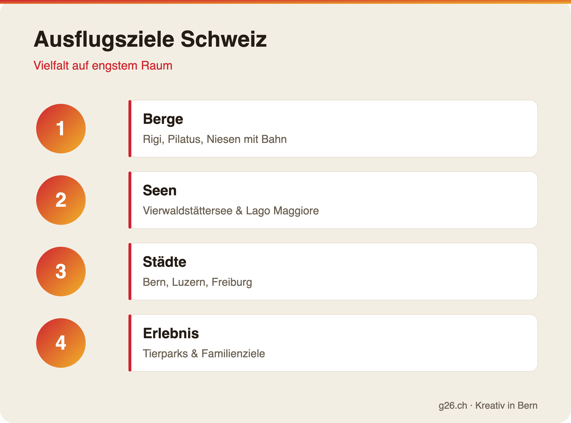 Ausflugsziele Schweiz
