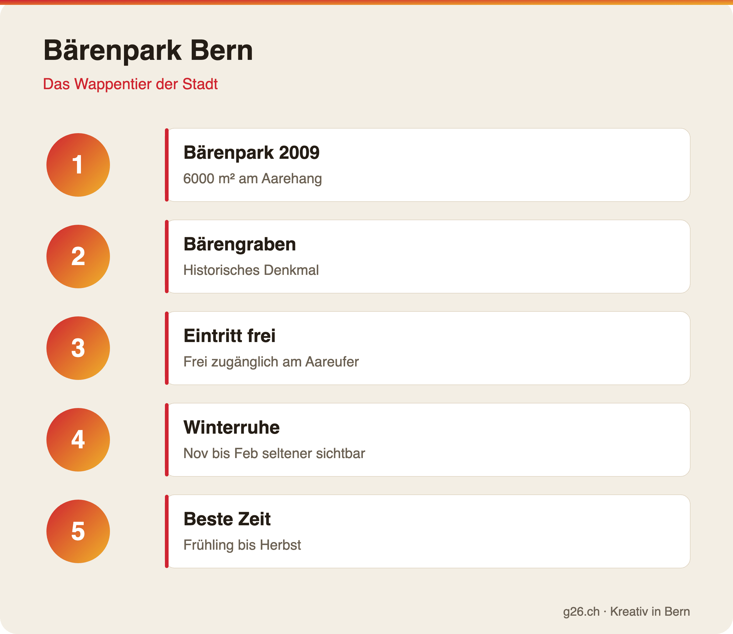 Infografik zum Bärenpark und Bärengraben in Bern