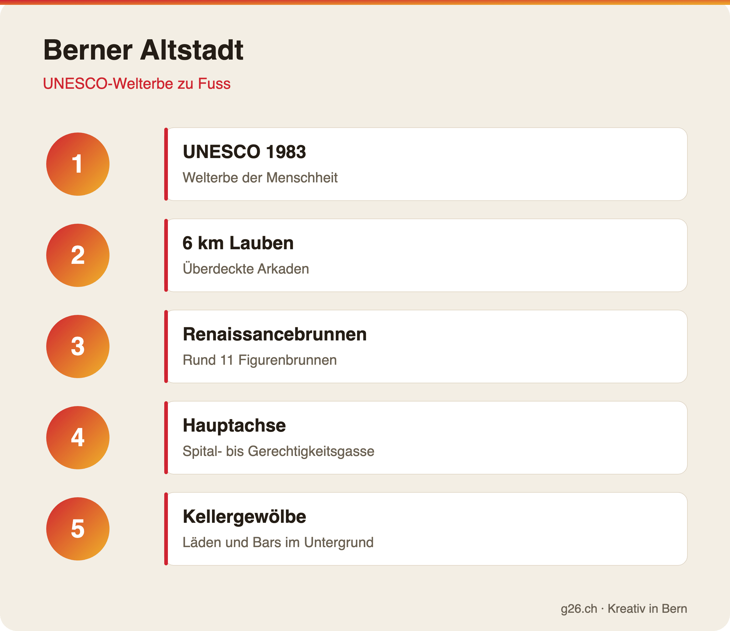Infografik zur Berner Altstadt und den Lauben