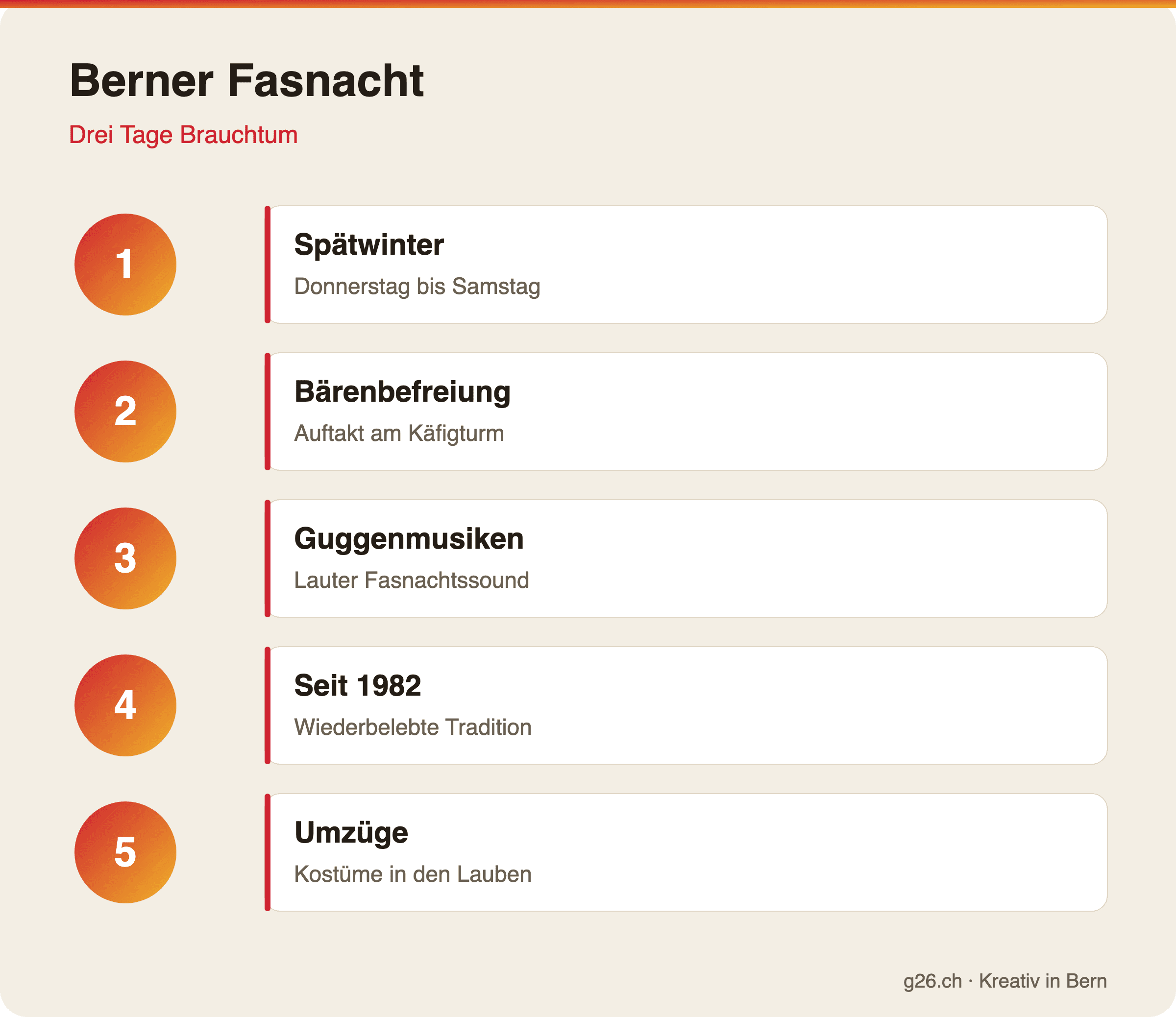 Infografik zur Berner Fasnacht