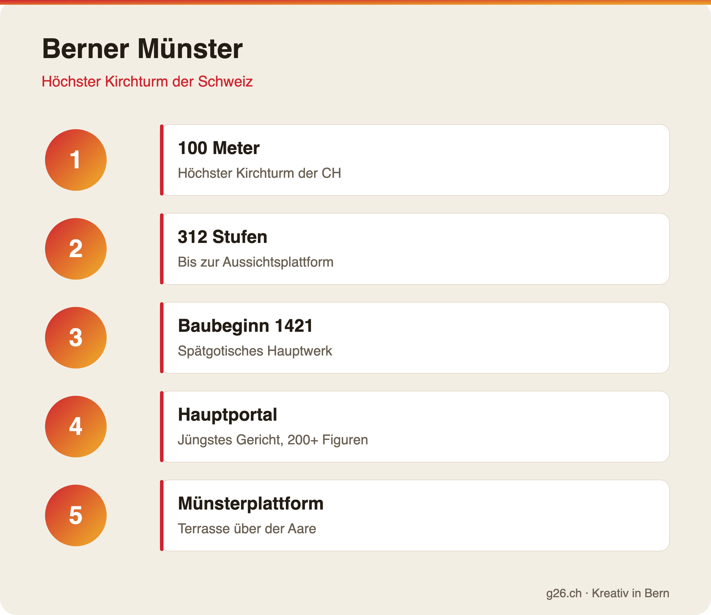Infografik zum Berner Münster
