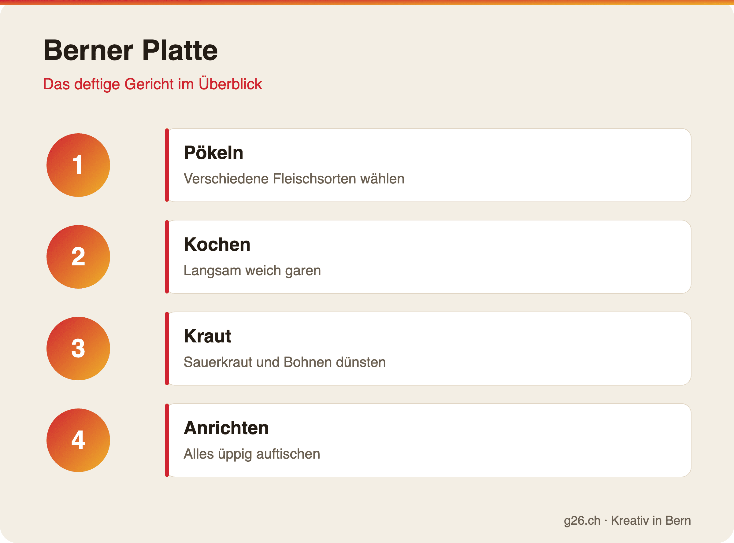 Berner Platte: Das deftige Gericht im Überblick