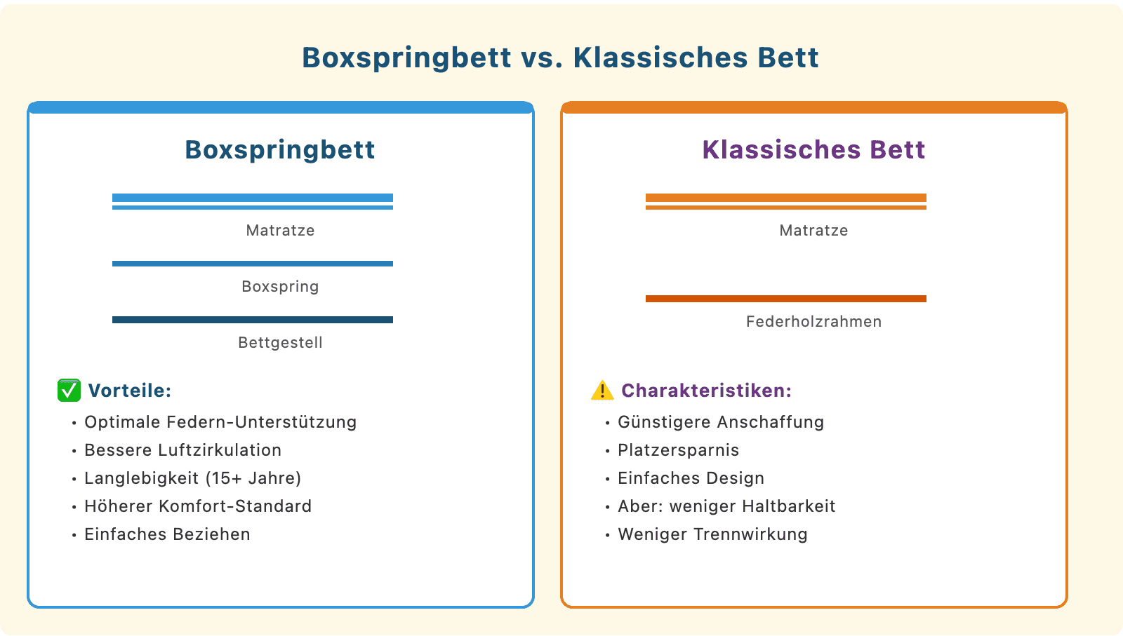boxspringbett visual e1776681027333
