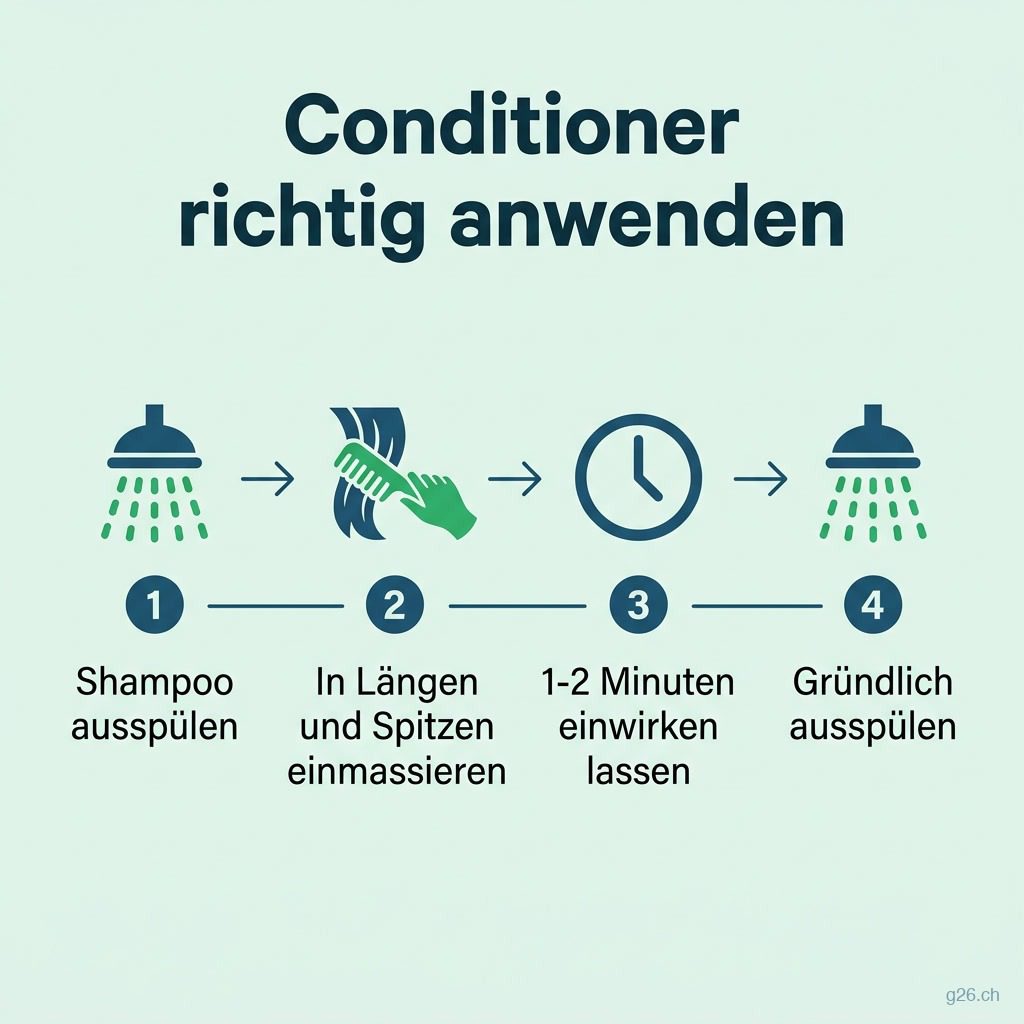 Infografik: Conditioner Schritt für Schritt anwenden – ausspülen, in Längen einmassieren, einwirken lassen, ausspülen