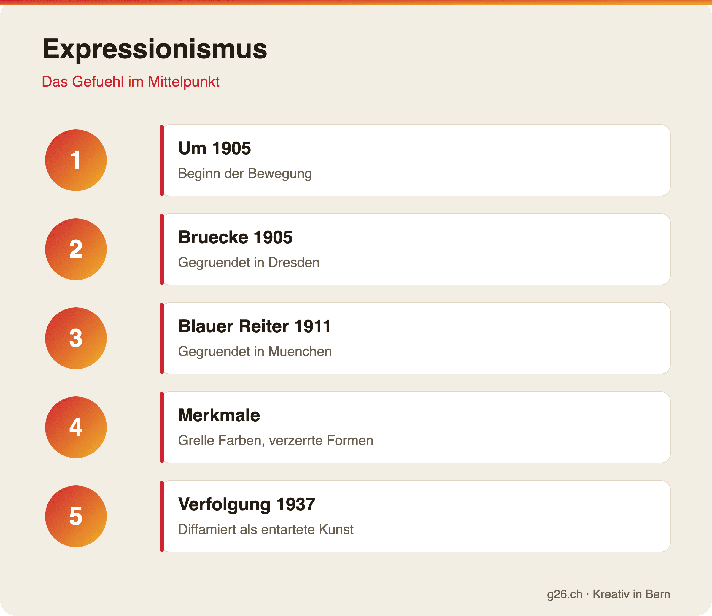 Expressionismus: Das Gefuehl im Mittelpunkt