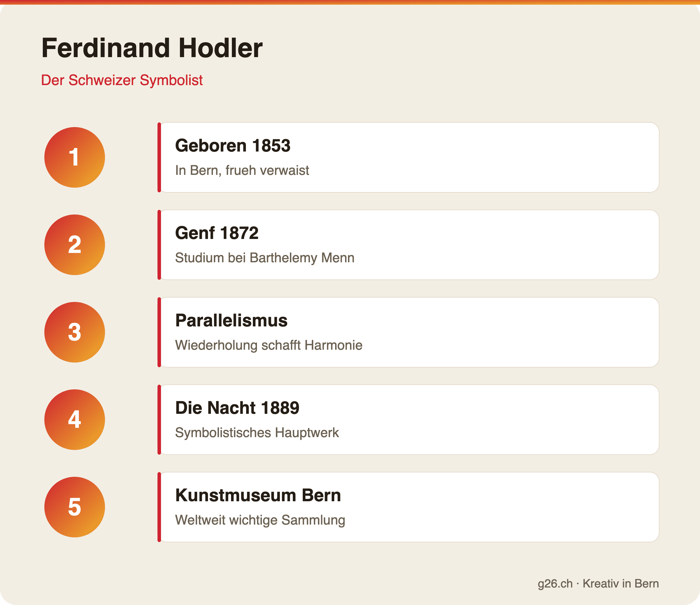 Ferdinand Hodler: Der Schweizer Symbolist