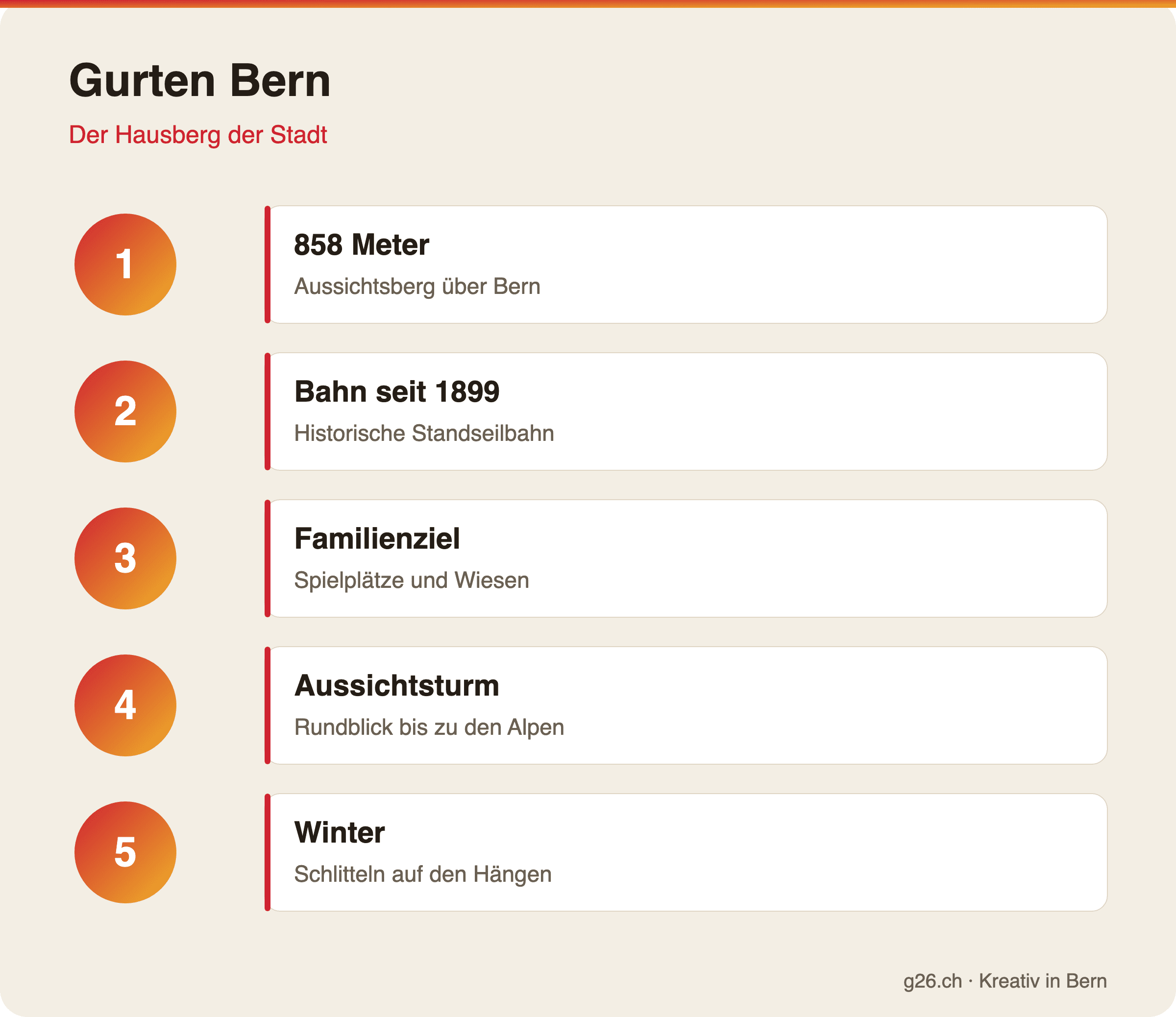 Infografik zum Gurten, dem Hausberg von Bern