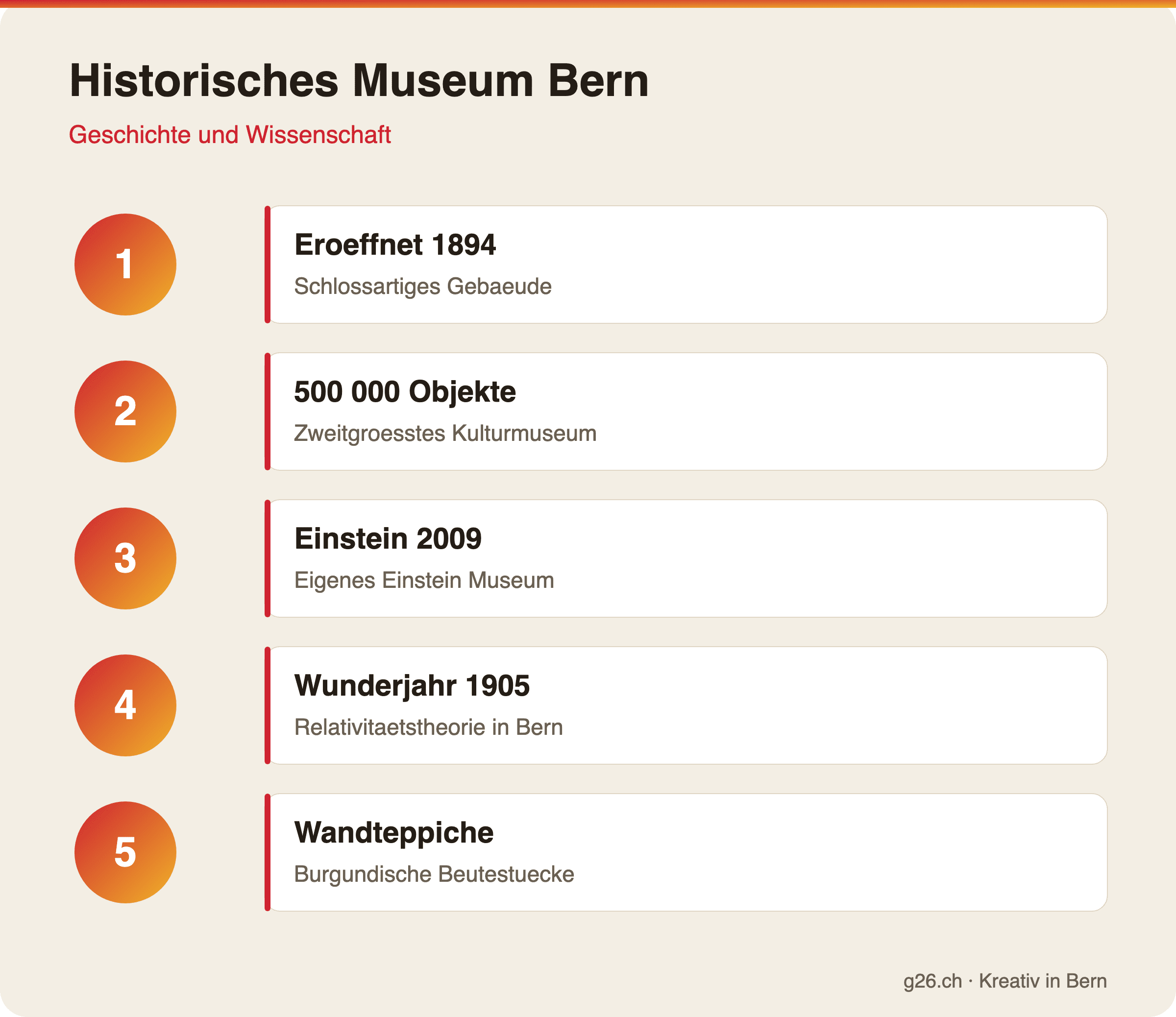 Historisches Museum Bern: Geschichte und Wissenschaft