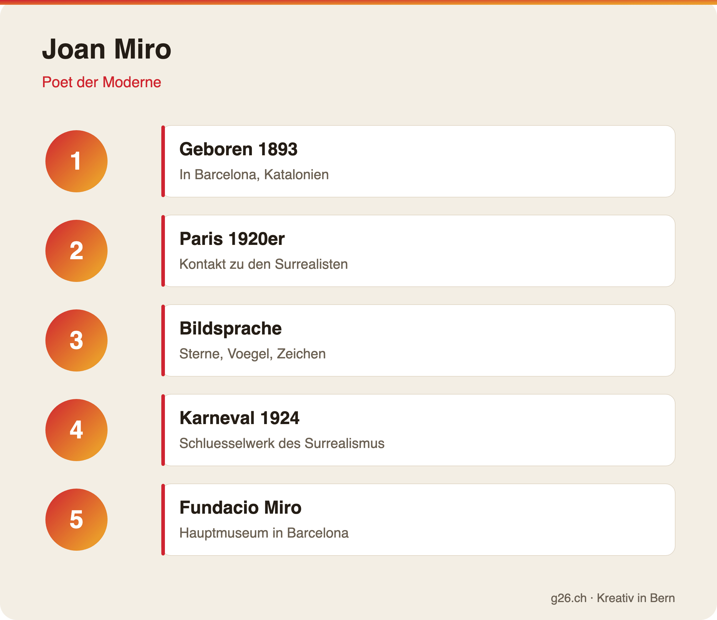 Joan Miro: Poet der Moderne