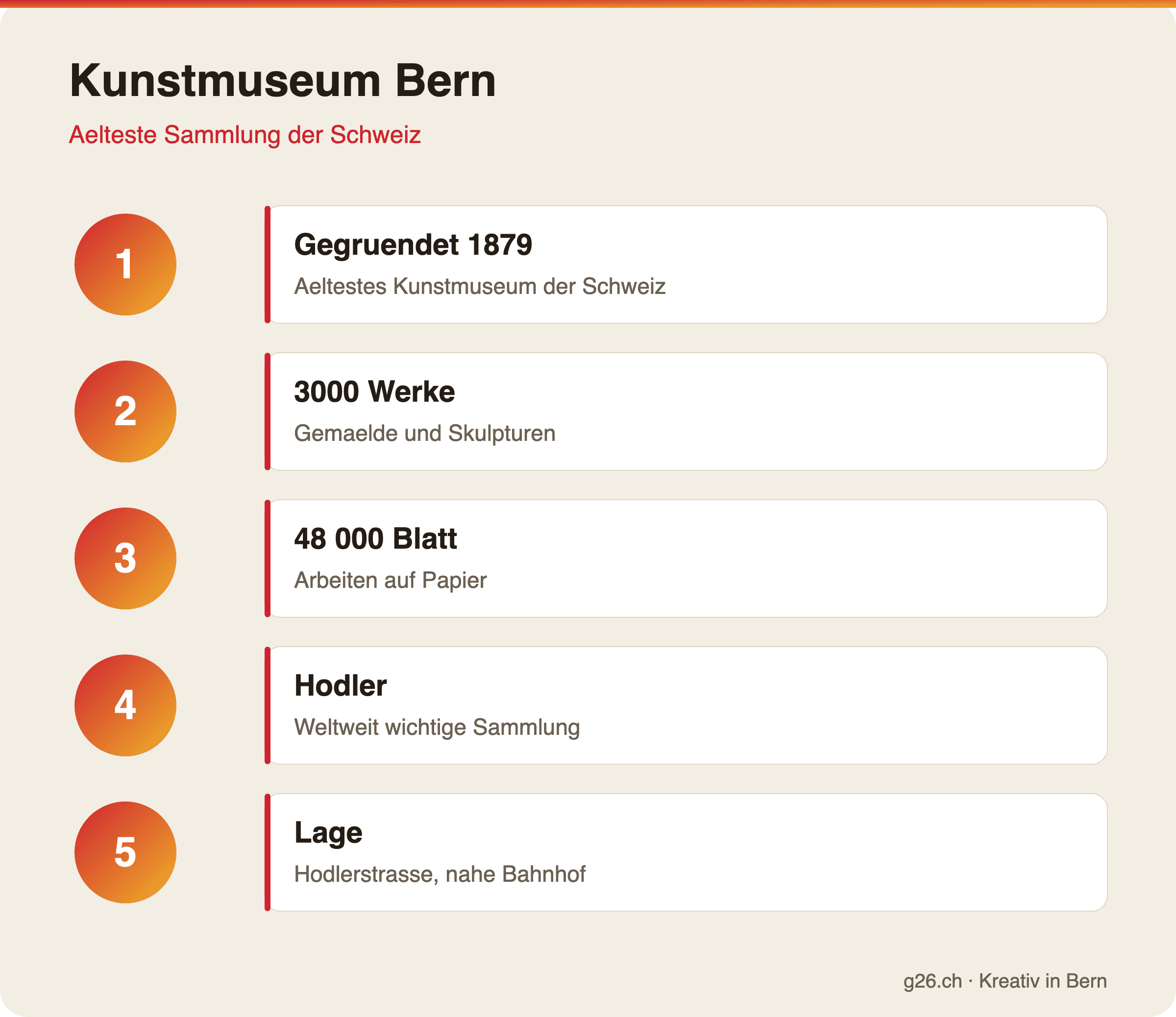 Kunstmuseum Bern: Aelteste Sammlung der Schweiz