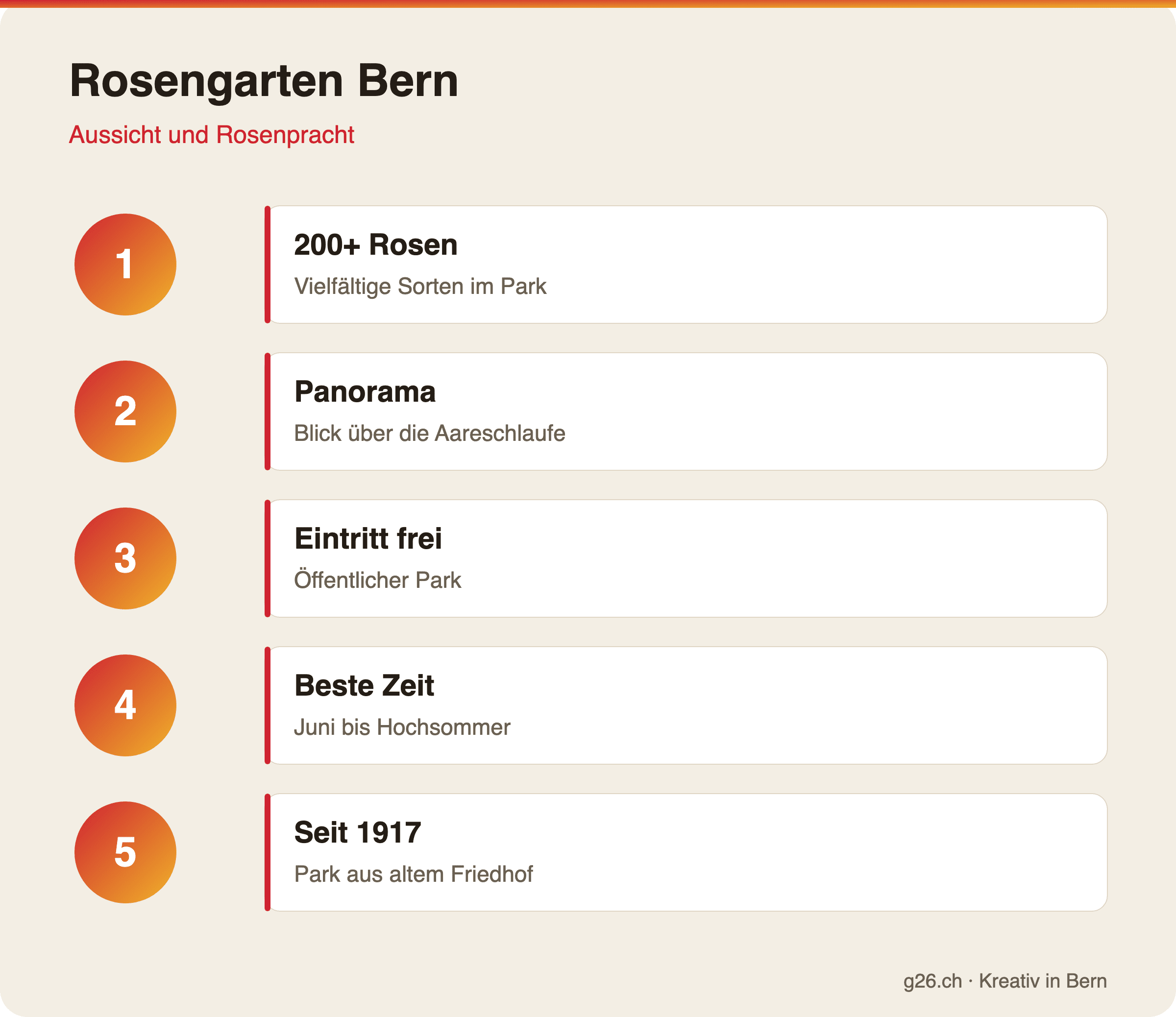Infografik zum Rosengarten Bern