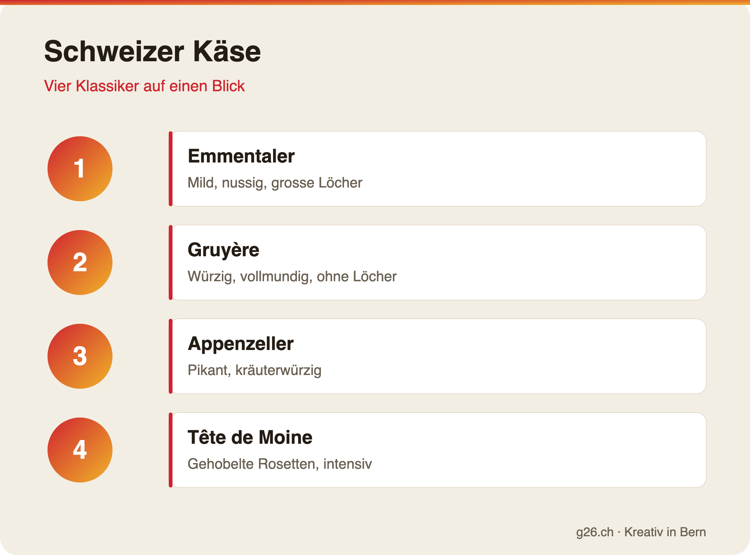 Schweizer Käse: Vier Klassiker auf einen Blick