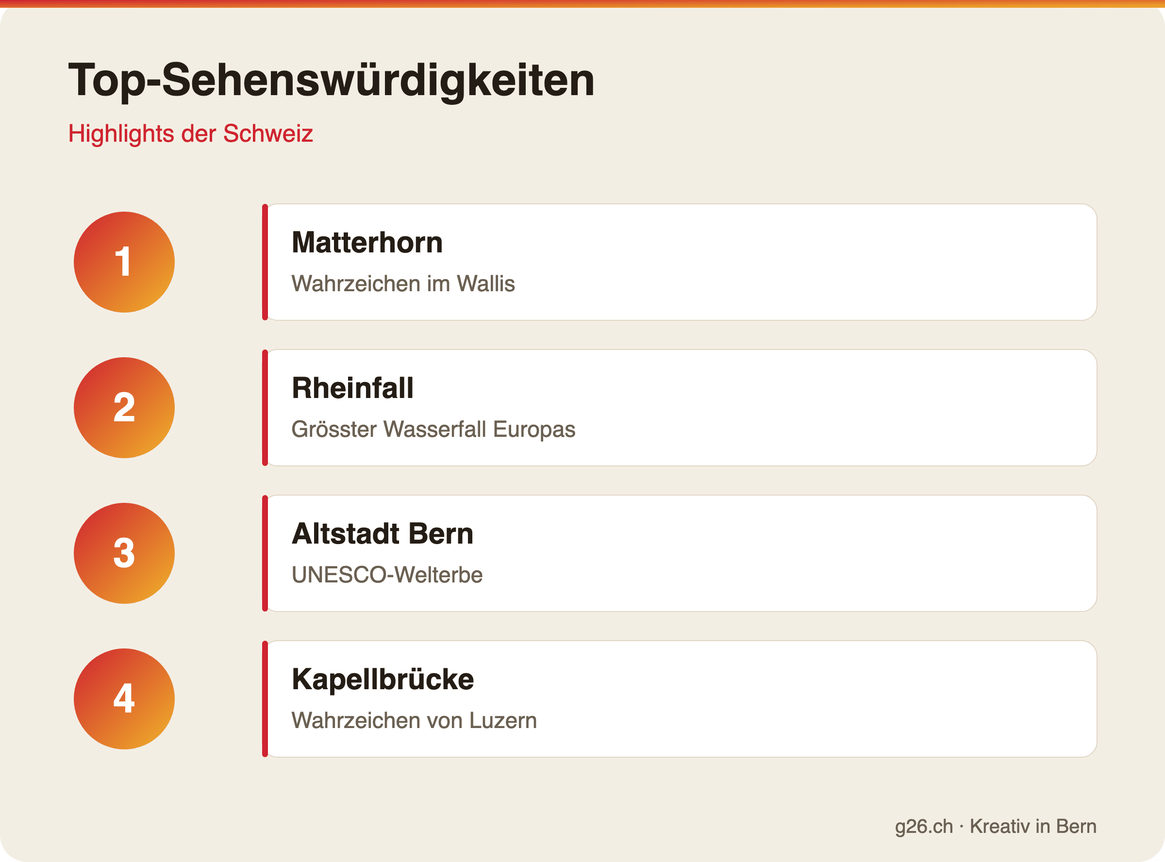 Top-Sehenswürdigkeiten