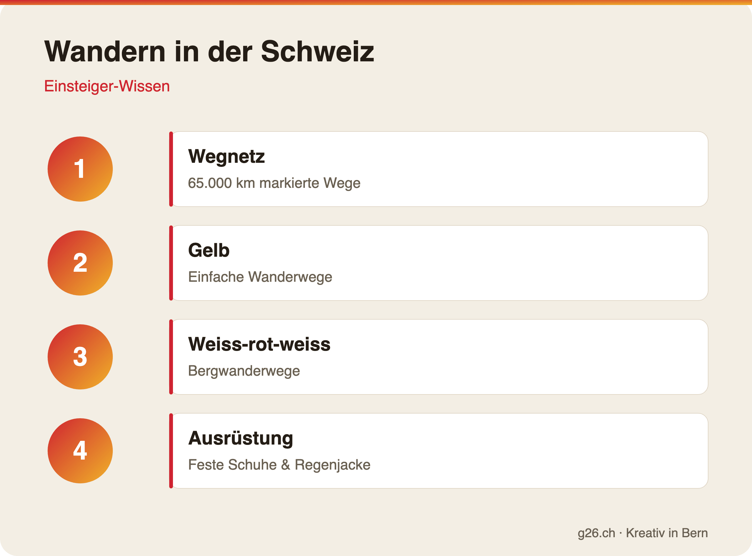 Wandern in der Schweiz