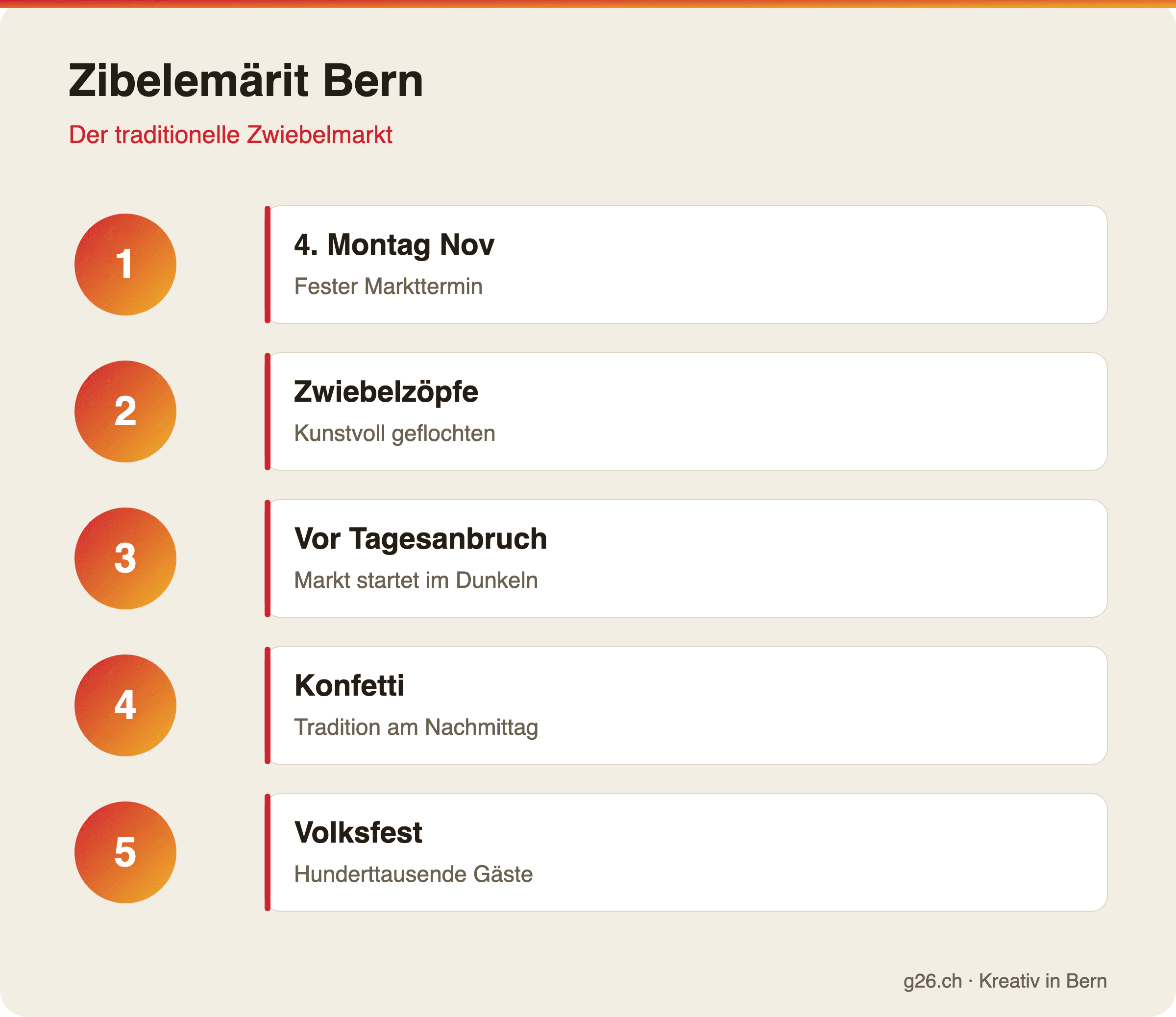Infografik zum Zibelemärit in Bern