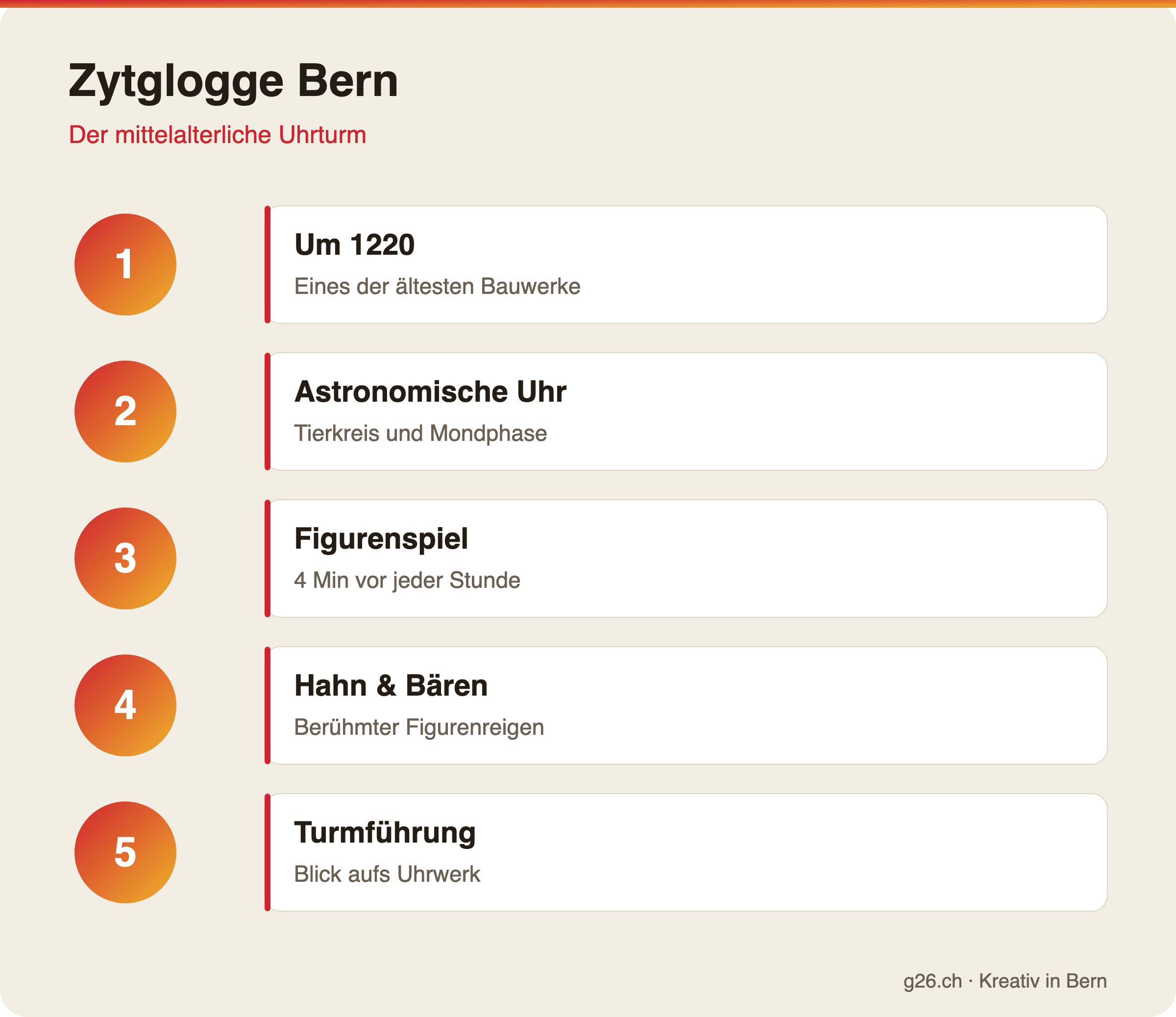 Infografik zum Zytglogge in Bern